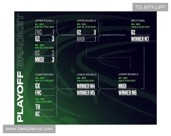 英雄联盟欧洲赛区为什么叫LEC?_从LCS到LEC的演变历程与赛制详解 英雄联盟欧洲赛区为什么叫LEC?_从LCS到LEC的演变历程与赛制详解
